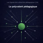 Les figures de la direction pédagogique (2/4)&nbsp;: Le polyvalent pédagogique